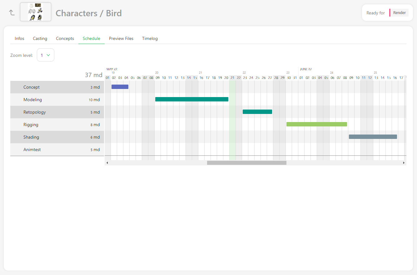 Asset detail schedule