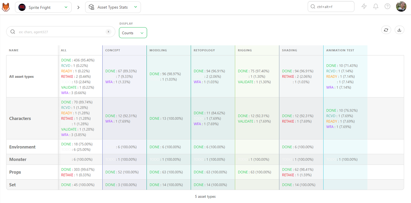 Asset count Stat Page