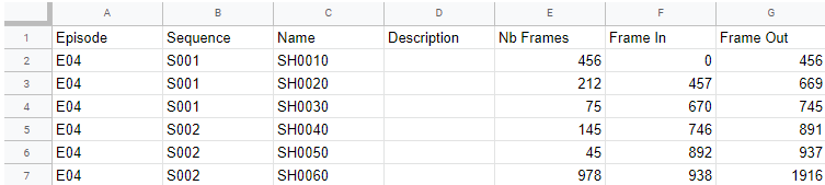 Import copy data